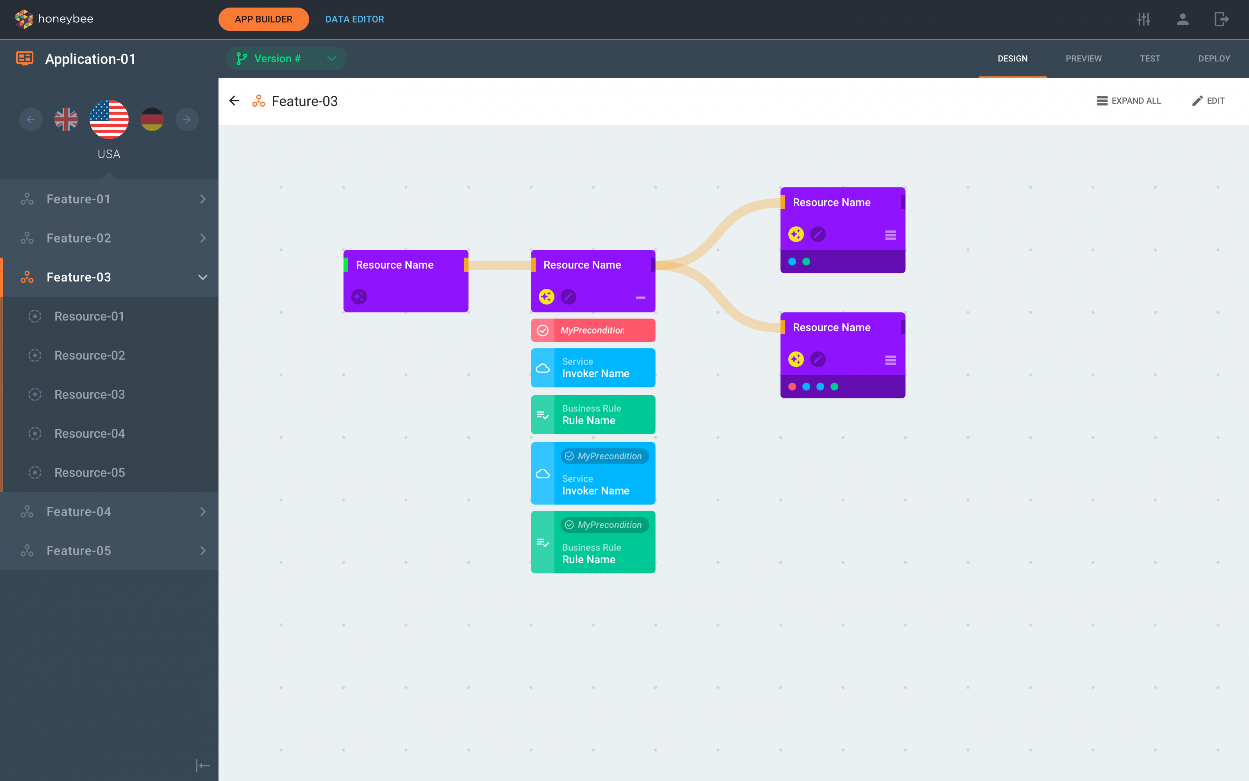 Resource expanded to show the sequence of services, rules and preconditions.