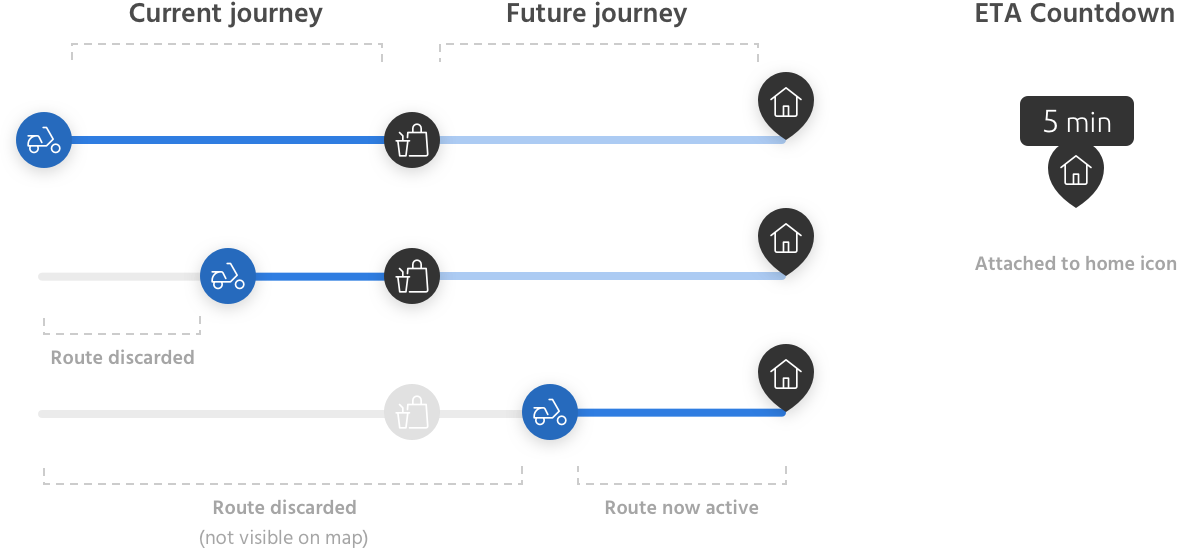 A simple replacement of icons, colours etc, and we have functioning feature that fits with the rest of the app.