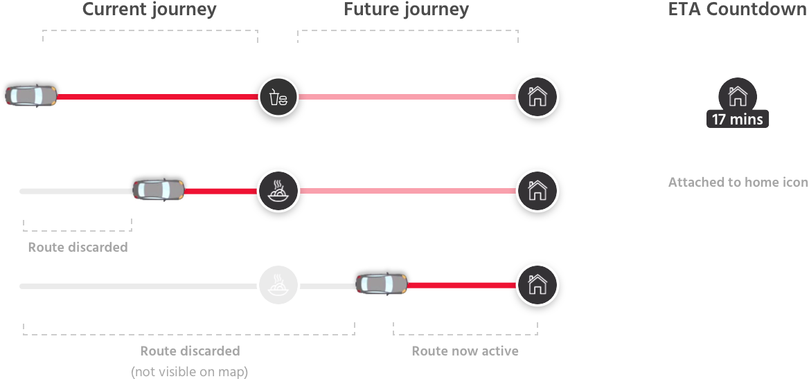 Some of the basic UI elements in the SkipTheDishes app.